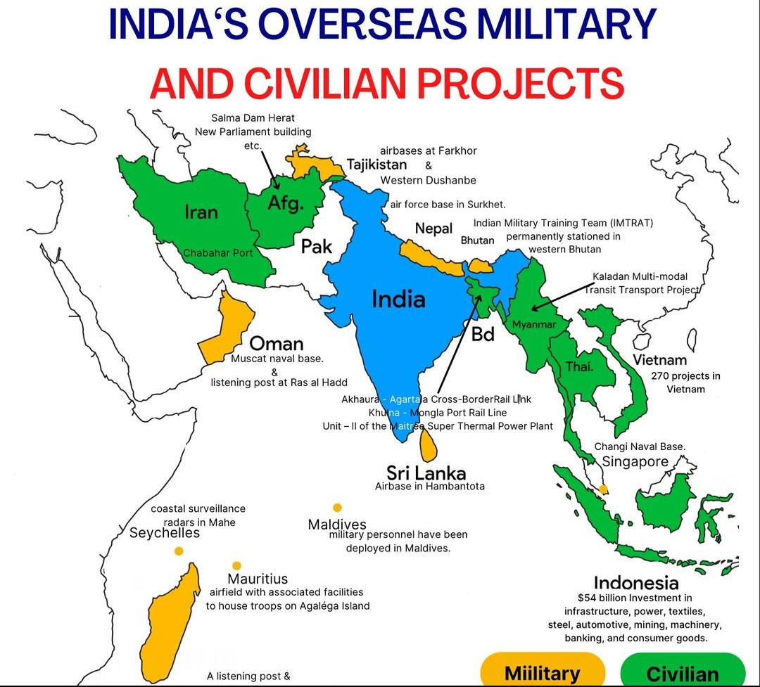 Zagraniczne wojskowe (bazy) i cywilne projekty indyjskie