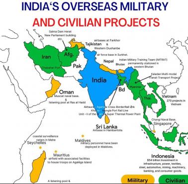Zagraniczne wojskowe (bazy) i cywilne projekty indyjskie