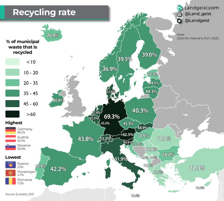 Poziomy recyklingu w Europie, 2021