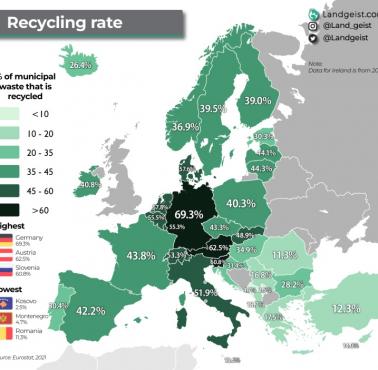 Poziomy recyklingu w Europie, 2021