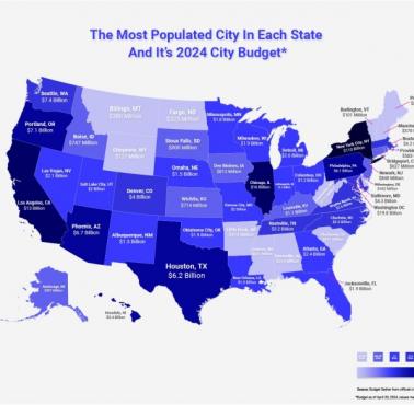 Najbardziej zaludnione miasto w każdym stanie USA i jego budżet miejski na 2024 r.