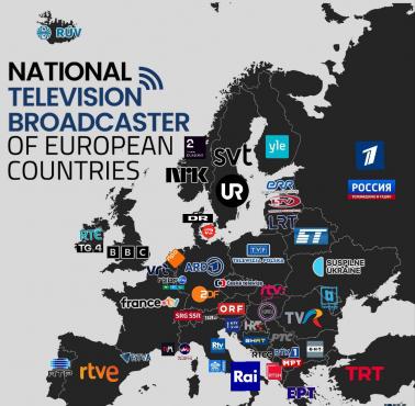 Krajowy nadawca telewizyjny krajów europejskich