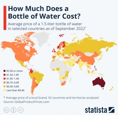 Ile kosztuje butelka wody pitnej (1,5 litra) w różnych krajach świata?, wrzesień 2022