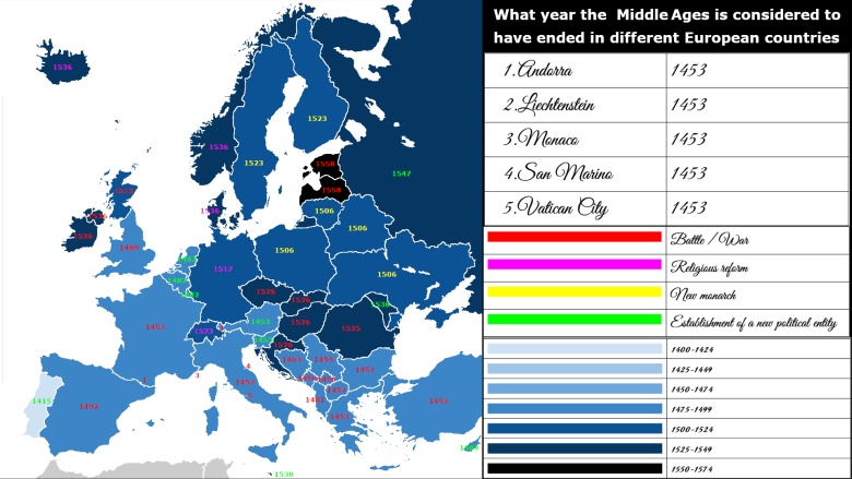 Kiedy uważa się, że średniowiecze zakończyło się w różnych krajach europejskich?