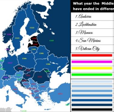 Kiedy uważa się, że średniowiecze zakończyło się w różnych krajach europejskich?