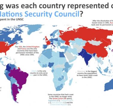 Jak długo każdy kraj był reprezentowany w Radzie Bezpieczeństwa ONZ?