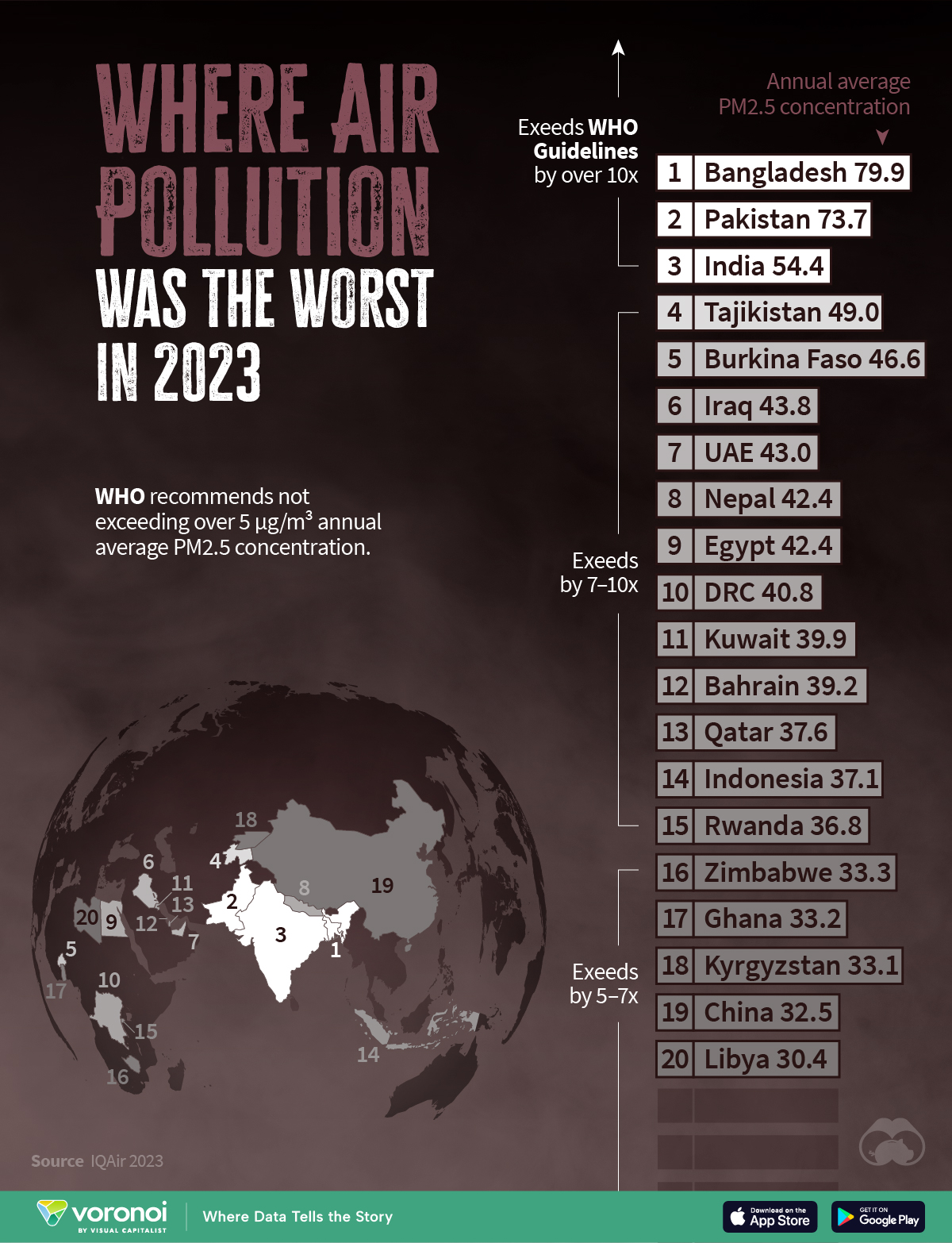 TOP20 państw z najbardziej zanieczyszczonym powietrzem (PM2,5), 2023