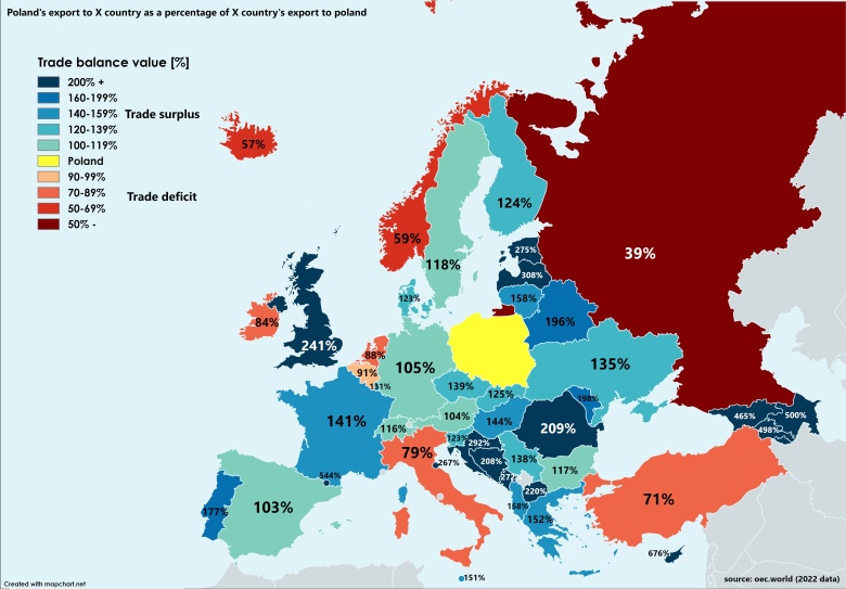 Bilans handlowy Polski z innymi krajami europejskimi (oec.world - dane za 2022 r.)
