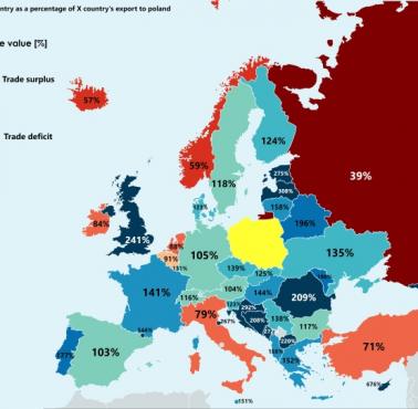 Bilans handlowy Polski z innymi krajami europejskimi (oec.world - dane za 2022 r.)