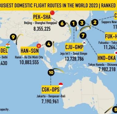 Top10, Najpopularniejsze lokalne trasy lotnicze na świecie w 2023 r.