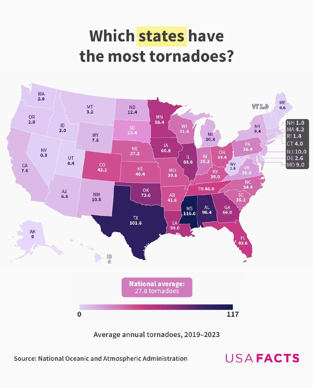 W których stanach USA występuje najwięcej tornad? 2019-2023
