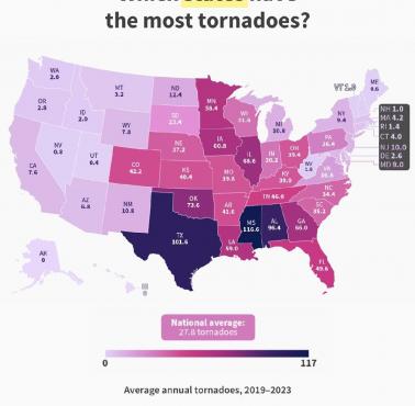 W których stanach USA występuje najwięcej tornad? 2019-2023