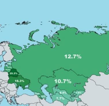 Odsetek obywateli byłego ZSRR, która zginęła lub została zamordowana podczas II wojny światowej