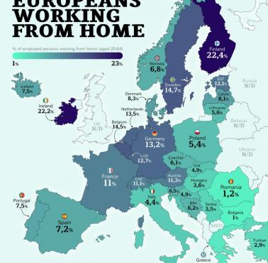 Jaki procent zatrudnionych Europejczyków pracuje z domu? 2022-2023