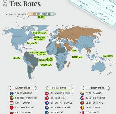 Globalne stawki podatku od osób prawnych (w tym korporacji), 2022