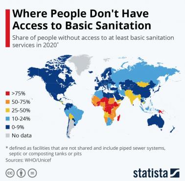 Odsetek osób, które nie mają podstawowych urządzeń sanitarnych, 2020, WHO