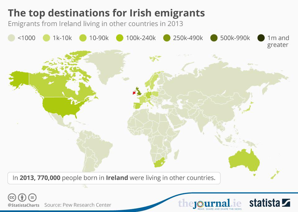 Irlandzka diaspora w poszczególnych państwach świata, najważniejsze kierunki emigracji, 2023