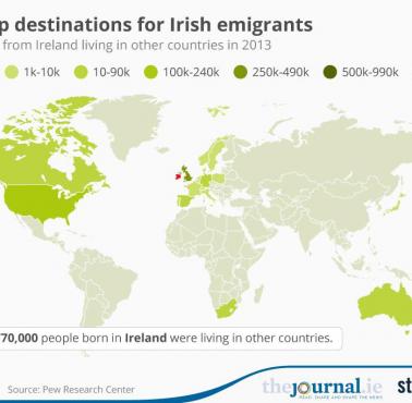 Irlandzka diaspora w poszczególnych państwach świata, najważniejsze kierunki emigracji, 2023