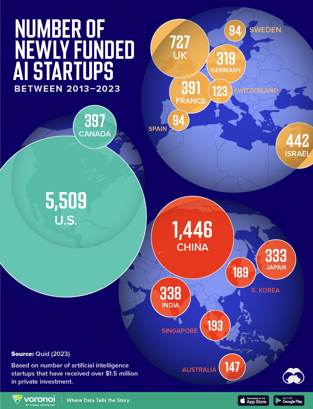 Liczba startupów AI (sztuczna inteligencja) w poszczególnych krajach, 2013-2023