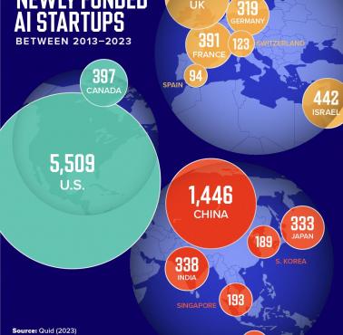 Liczba startupów AI (sztuczna inteligencja) w poszczególnych krajach, 2013-2023