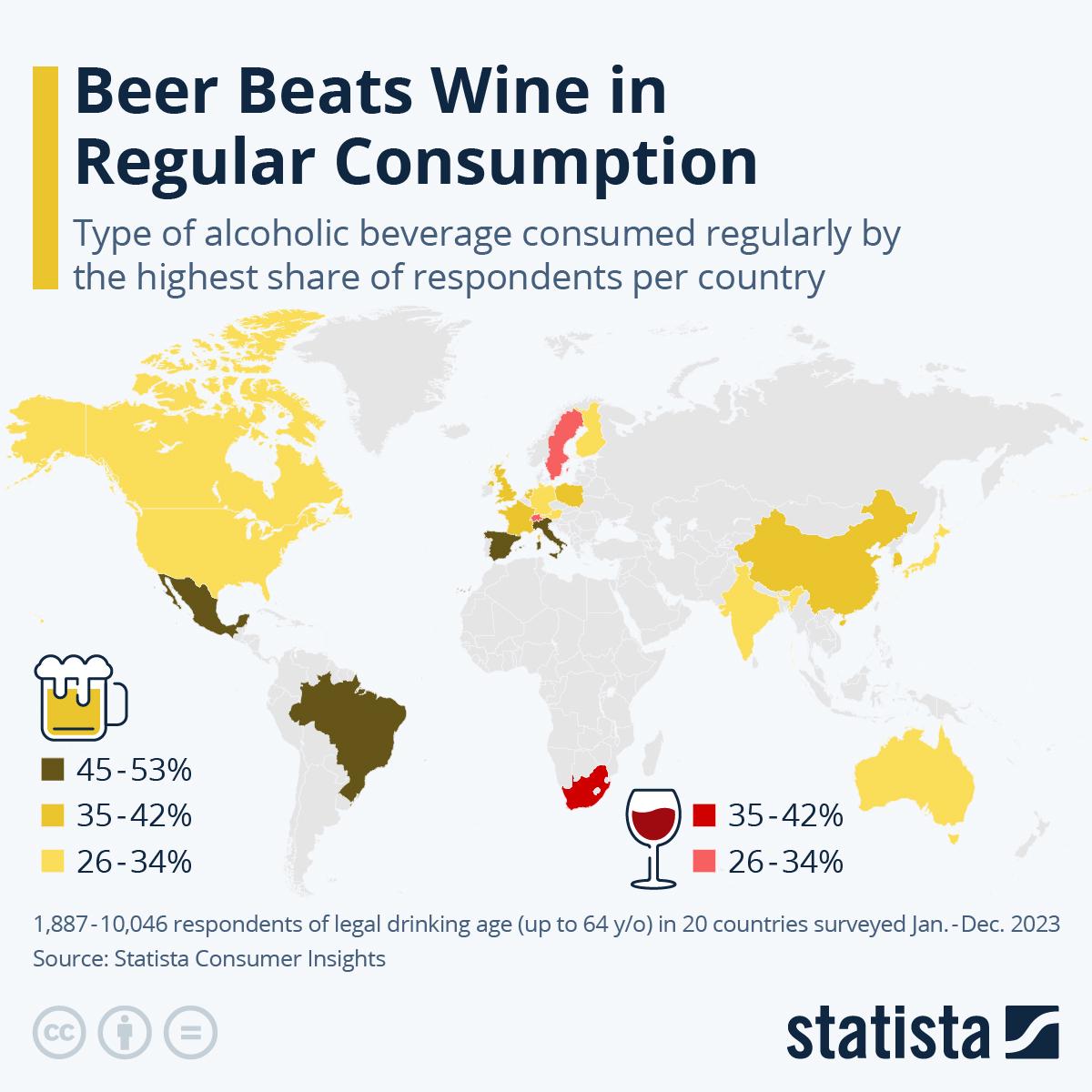Preferowany typ napojów alkoholowych na świecie: wino, piwo, 2023