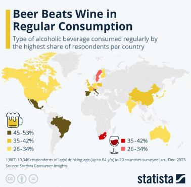 Preferowany typ napojów alkoholowych na świecie: wino, piwo, 2023