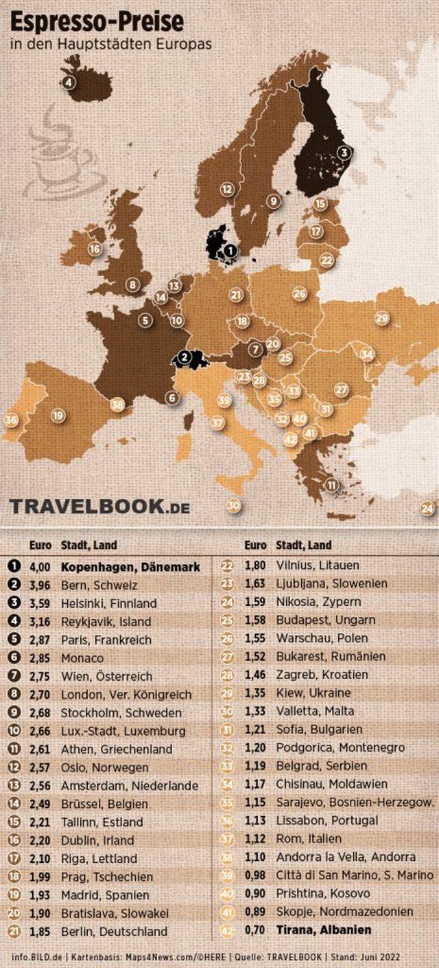 Ceny filiżanki espresso w europejskich stolicach, czerwiec 2022