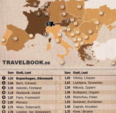 Ceny filiżanki espresso w europejskich stolicach, czerwiec 2022