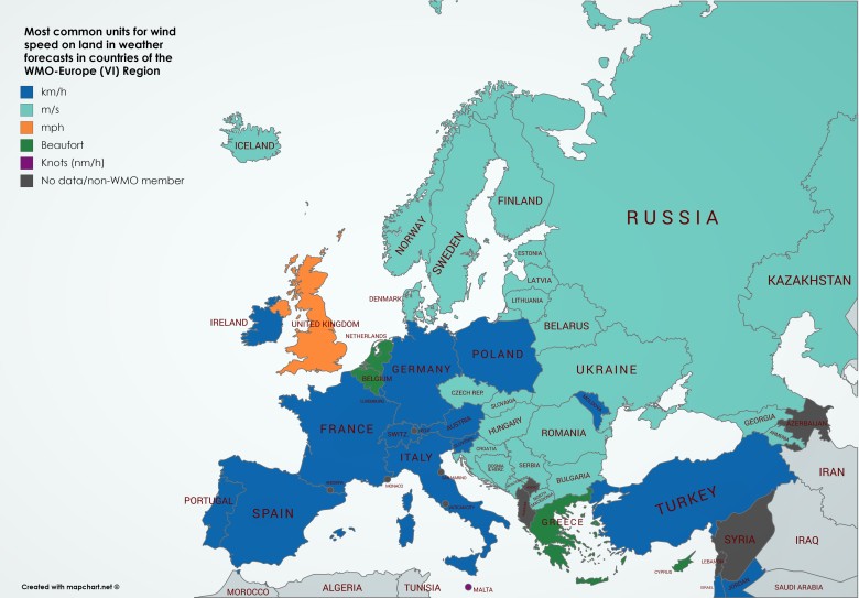 Jednostki prędkości wiatru w Europie