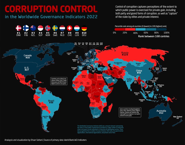 Kontrola korupcji na świecie wg. Worldwide Governance Indicators, 2022