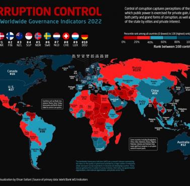 Kontrola korupcji na świecie wg. Worldwide Governance Indicators, 2022