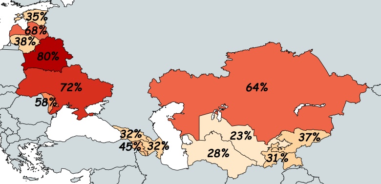 Znajomość języka rosyjskiego w republikach ZSRR według spisu powszechnego z 1989 r.