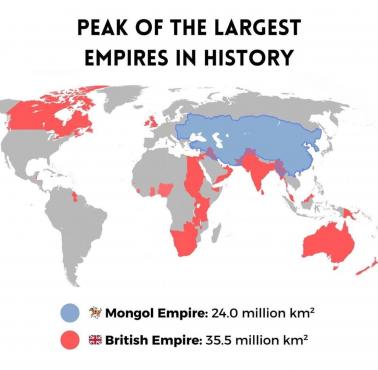 Obszar imperium brytyjskiego i mongolskich podbojów u szczytu potęgi (w mln km2)