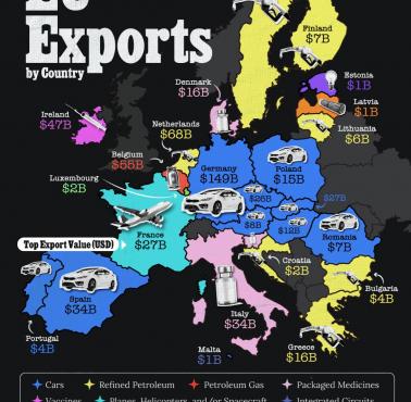 Najpopularniejszy produkt eksportowy w poszczególnych krajach Unii, 2022, VisualCapitalist