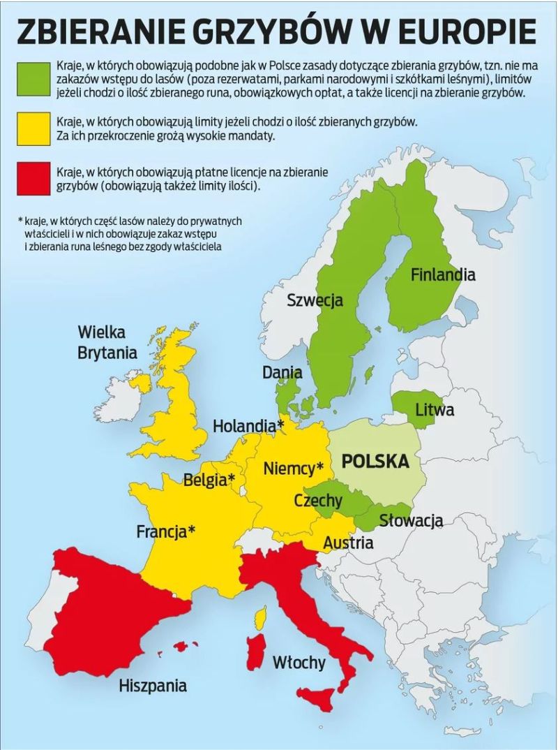 Przepisy dotyczące grzybobrania w Europie