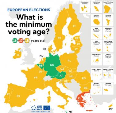 Minimalny wiek uprawniający do głosowania w Europie