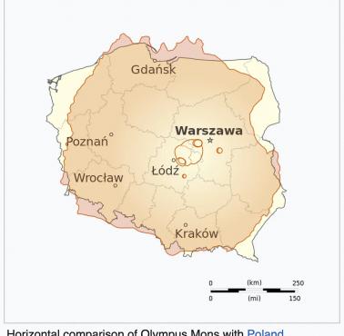 Największy wulkan w Układzie Słonecznych - Olympus Mons na tle Polski