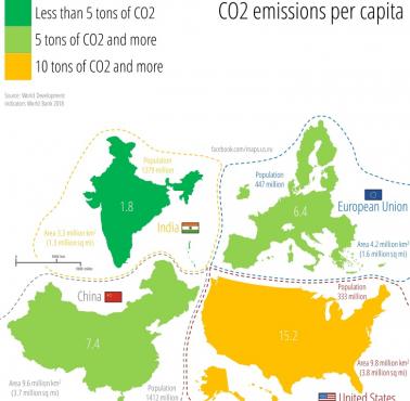 Emisja CO2 na osobę w Indiach, USA, Unii, Chinach, Bank Światowy, 2018