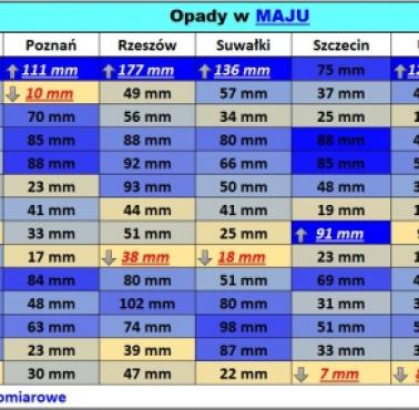 Opady z maja w Polsce od 2010 roku do 2023 z podziałem na niektóre miasta