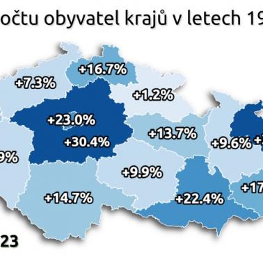 Zmiana liczby ludności w czeskich regionach administracyjnych, 1950-2021