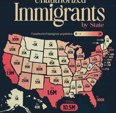 Odsetek nielegalych imigrantów w USA z podziałem na stany USA, 2021