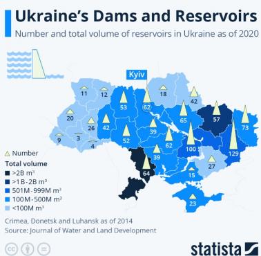 Tamy i zbiorniki na Ukrainie