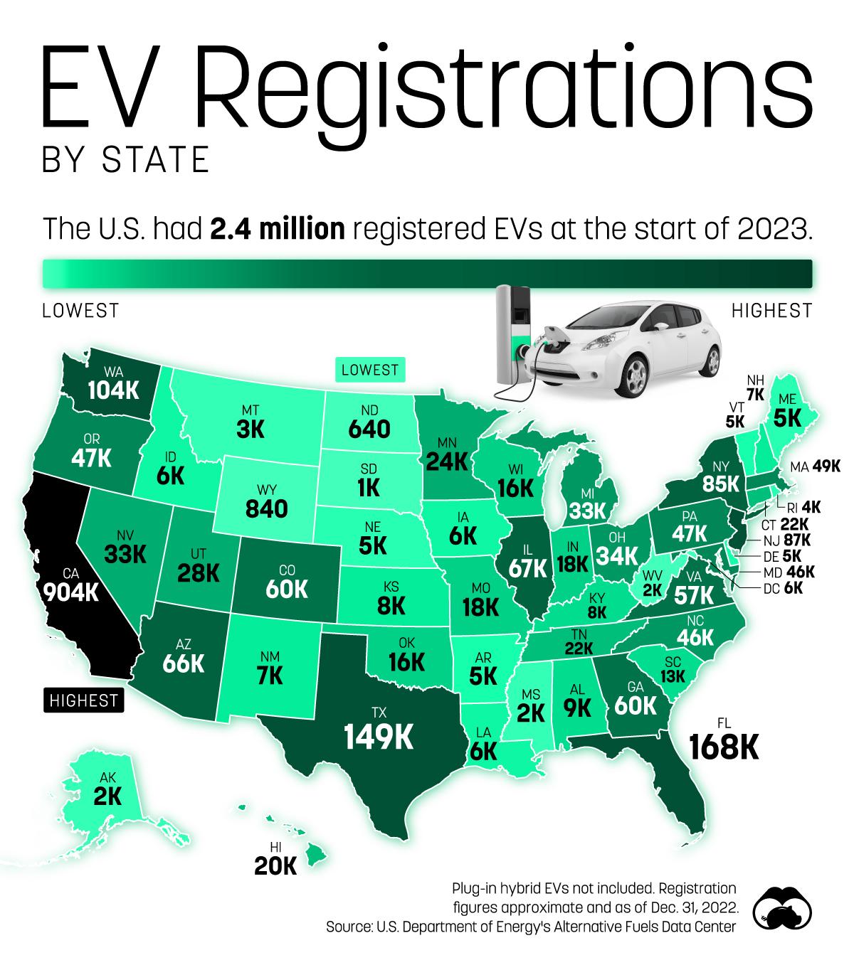 Rejestracje pojazdów elektrycznych w każdym stanie USA, 2023