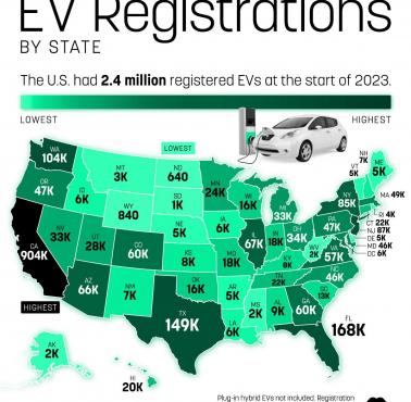 Rejestracje pojazdów elektrycznych w każdym stanie USA, 2023