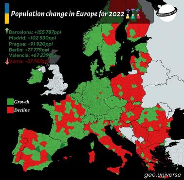 Wzrost liczby ludności w Europie według regionów w 2022