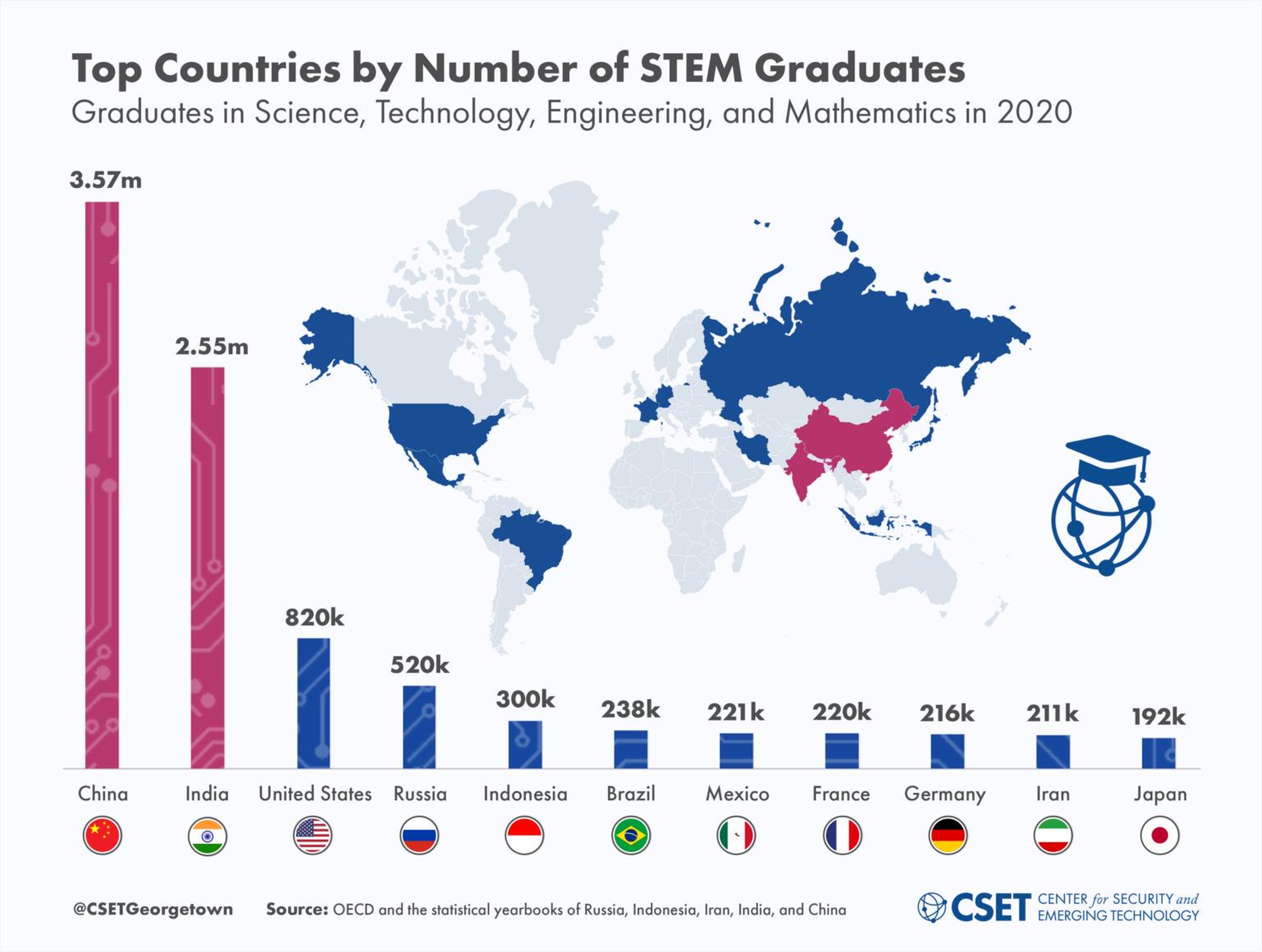 Kraje z największą liczbą absolwentów kierunków technicznych STEM, 2020