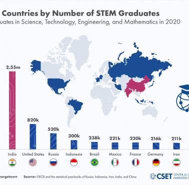Kraje z największą liczbą absolwentów kierunków technicznych STEM, 2020