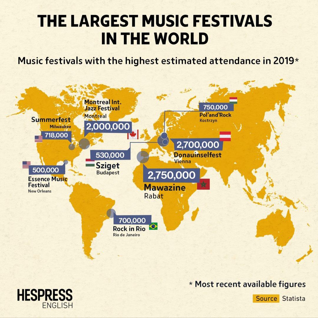Top8 największych festiwali muzycznych na świecie, 2019