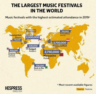 Top8 największych festiwali muzycznych na świecie, 2019