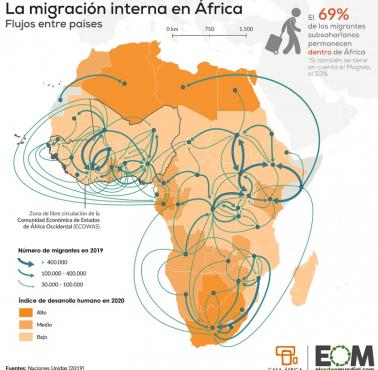 Migracja wewnętrzna w Afryce w 2019 roku